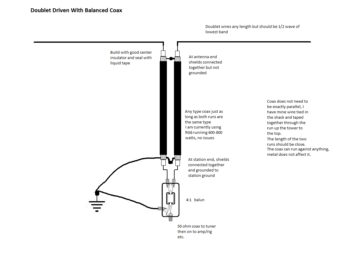 Diagram
            Description automatically generated